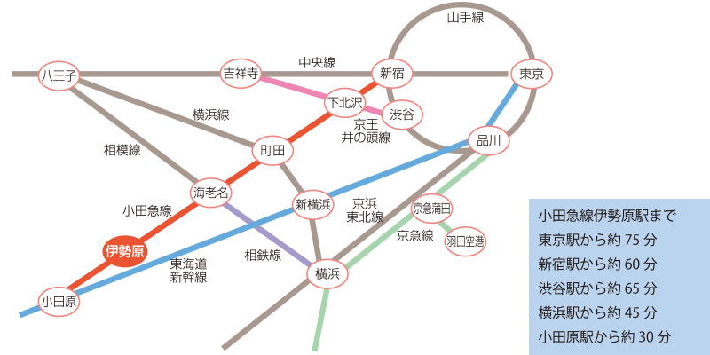 路線図