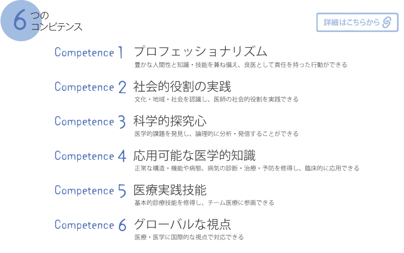 6つのコンピテンス